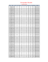 Geography Results.pdf